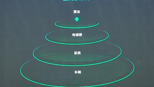 从L2到L4，如何跨越自动驾驶进阶“鸿沟”？