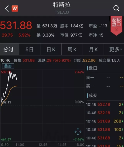新能源汽车政策利好 特斯拉市值飙涨近400亿