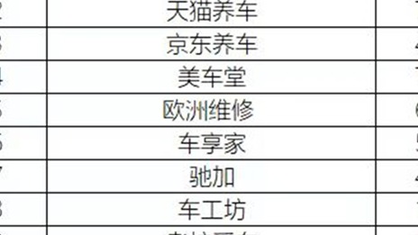 一个残忍的真相：汽修大店正在被小店肢解