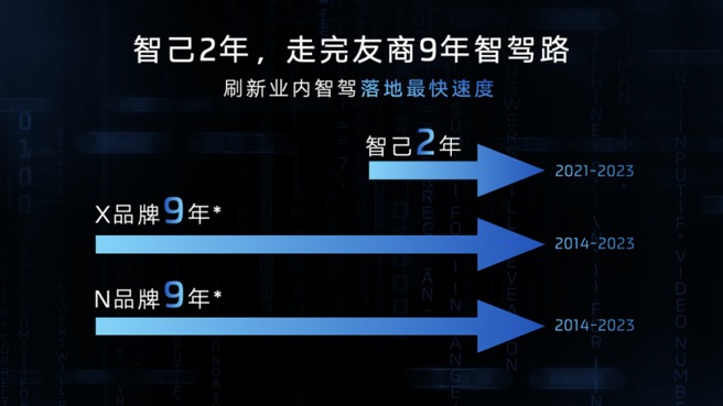 智己向小鹏发起攻擂