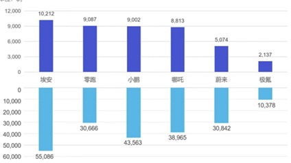 格局重塑，“埃小蔚”不止于当下