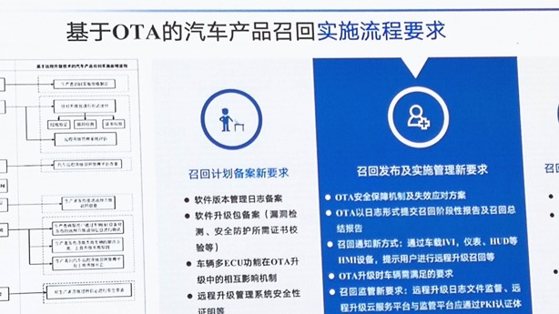 聚焦315 | 去年3月至今，谁是召回的“主角”