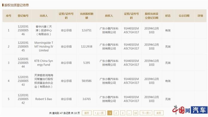 股东集体出质股权 小鹏汽车：属结构优化