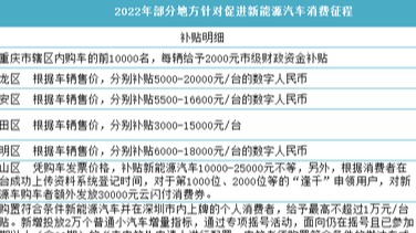汽车消费刺激政策密集出台！这个城市力度最大……