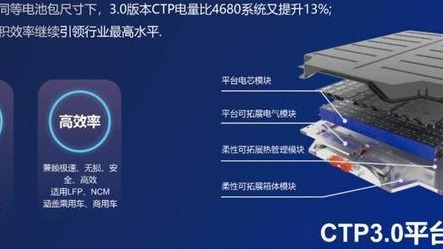 消息称大众汽车将开发类似宁德时代的 CTP 电池技术