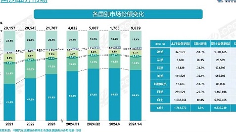 本田中国调整产能，加码新能源欲提振销量?