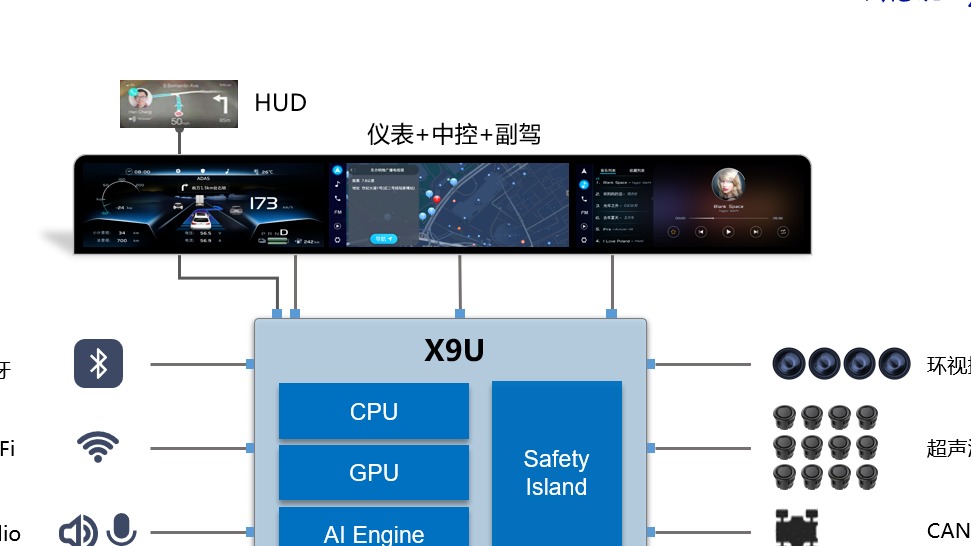 芯驰推出舱泊一体解决方案，助力车厂向舱驾融合升级