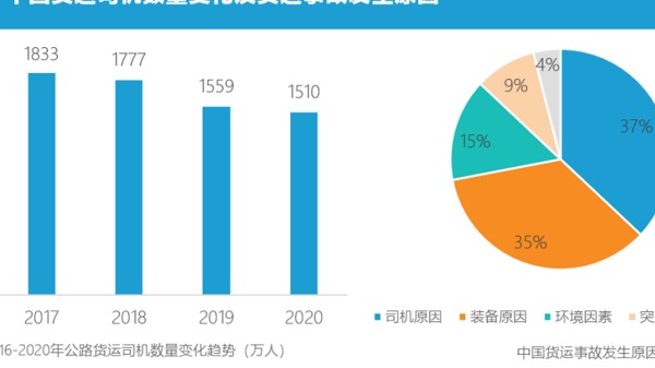 人类为什么需要自动驾驶？
