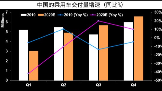 外媒预估：今年汽车销量将下滑6% 法系车压力较大