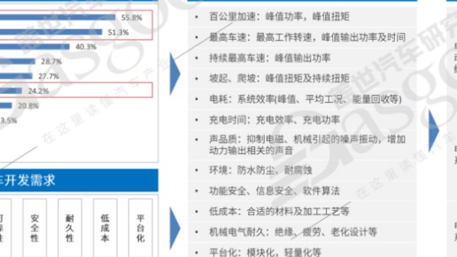 内卷之战，谁站在高集成多合一的顶点？