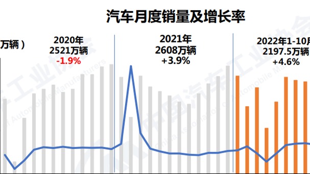 中汽协：10月新能源汽车销量再创历史新高，达到71.4万辆