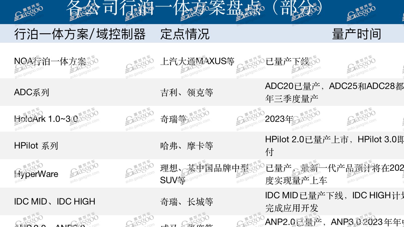 行泊一体站上风口浪尖，本土Tier 1加速超车