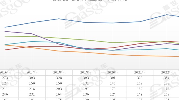 传统核心汽车城市转型升级记（上）