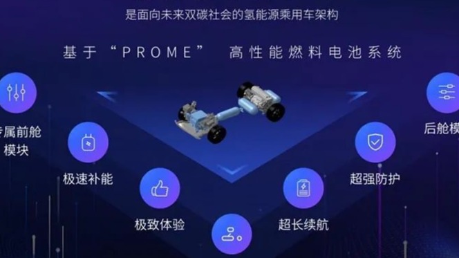 首款国产氢燃料轿车上市，氢燃料乘用车商业化提速？