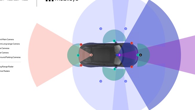 保时捷与Mobileye合作 实现脱手驾驶