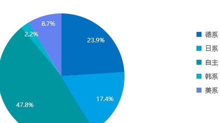 2022年二季度热销轿车投诉销量比排行