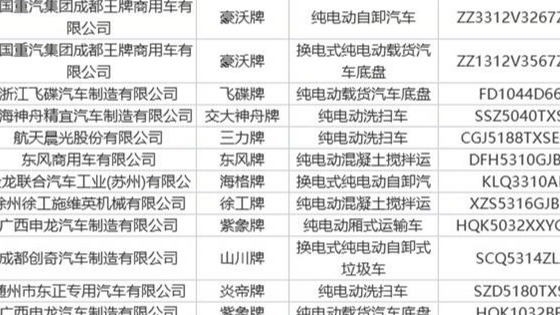 第360批新车公示发布 共367款新能源汽车产品入选