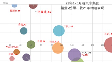6月车企排名：没有躺赢，只有分化加剧