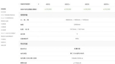 小鹏P7部分车型部分配置调整 售价不变