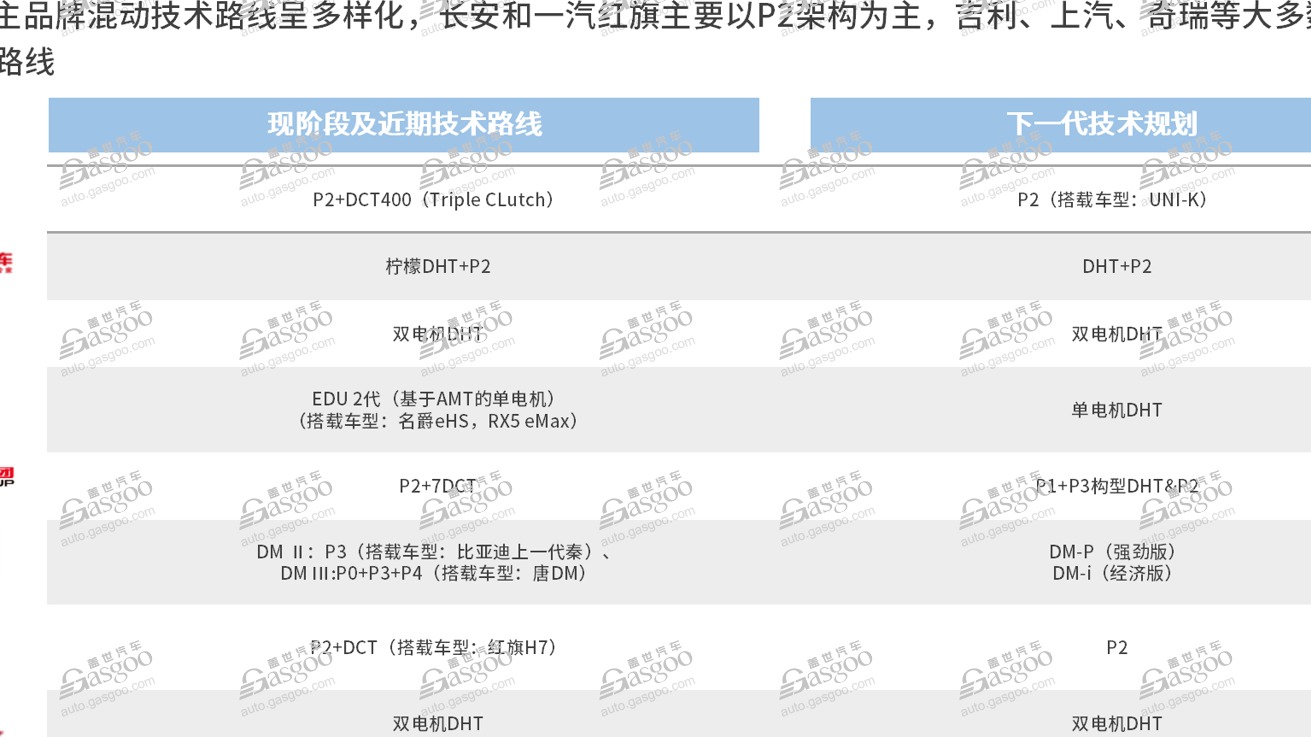 防疫松绑，车市春天能否“如约而至”？