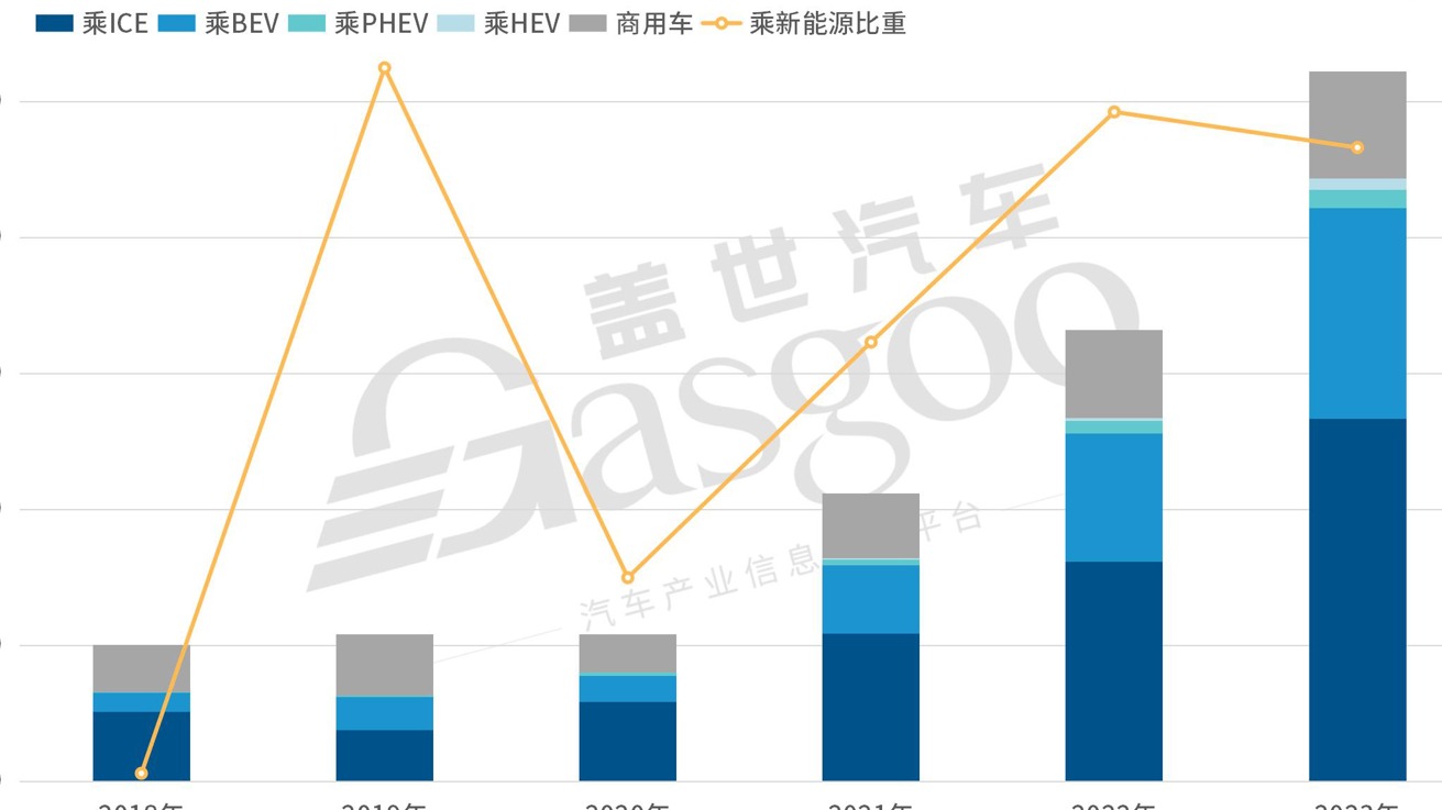 本土企业强势出海，2024年乘用车出口欲破500万大关
