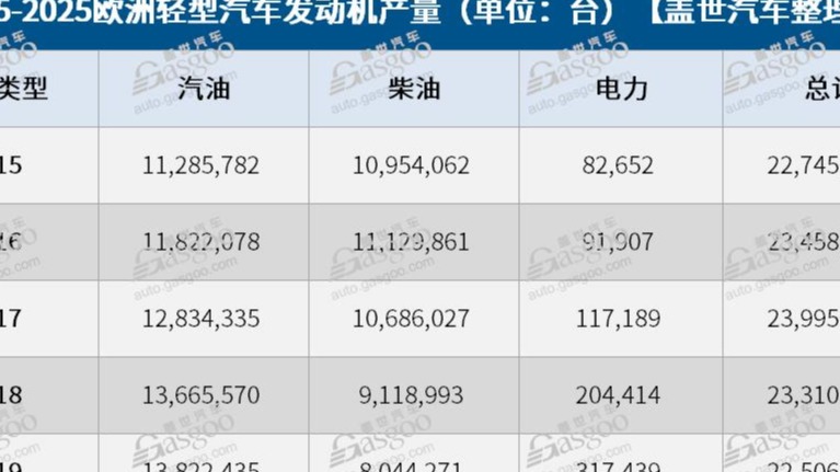 站在十字路口的内燃机零部件制造商