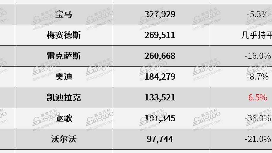 2022年美国电动汽车注册量上涨57% 份额涨至5.6%