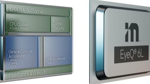 迷途知返的Mobileye，还是迟了