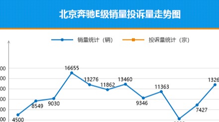 2022年6月TOP30轿车销量投诉量对应点评