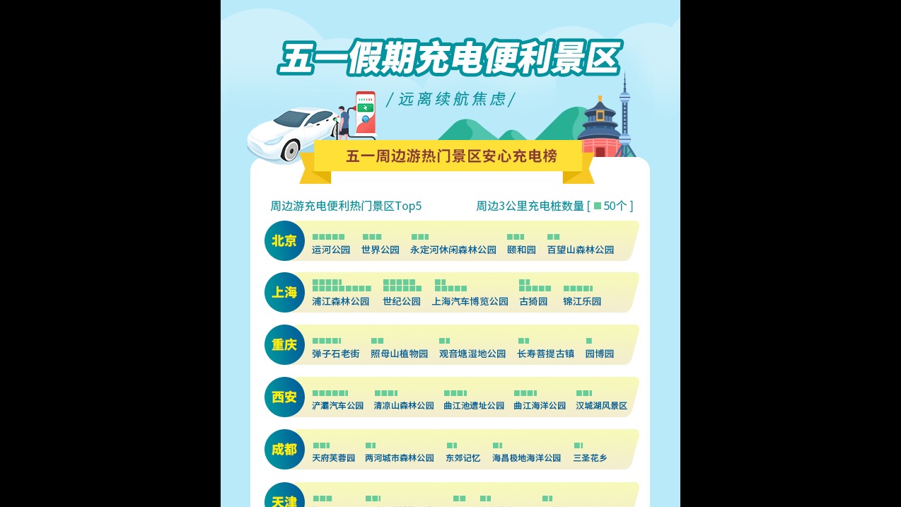五一出行好消息：高速拥堵程度较去年同期会下降