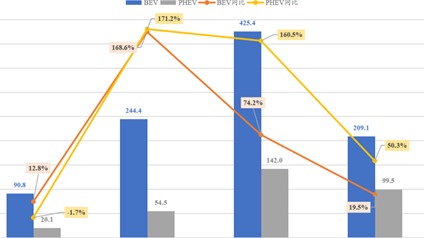 电动化，休想干掉内燃机｜卷至半途