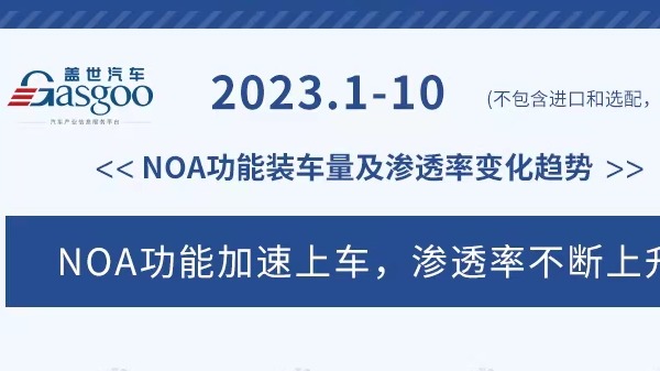 智驾2023：竞逐城市NOA
