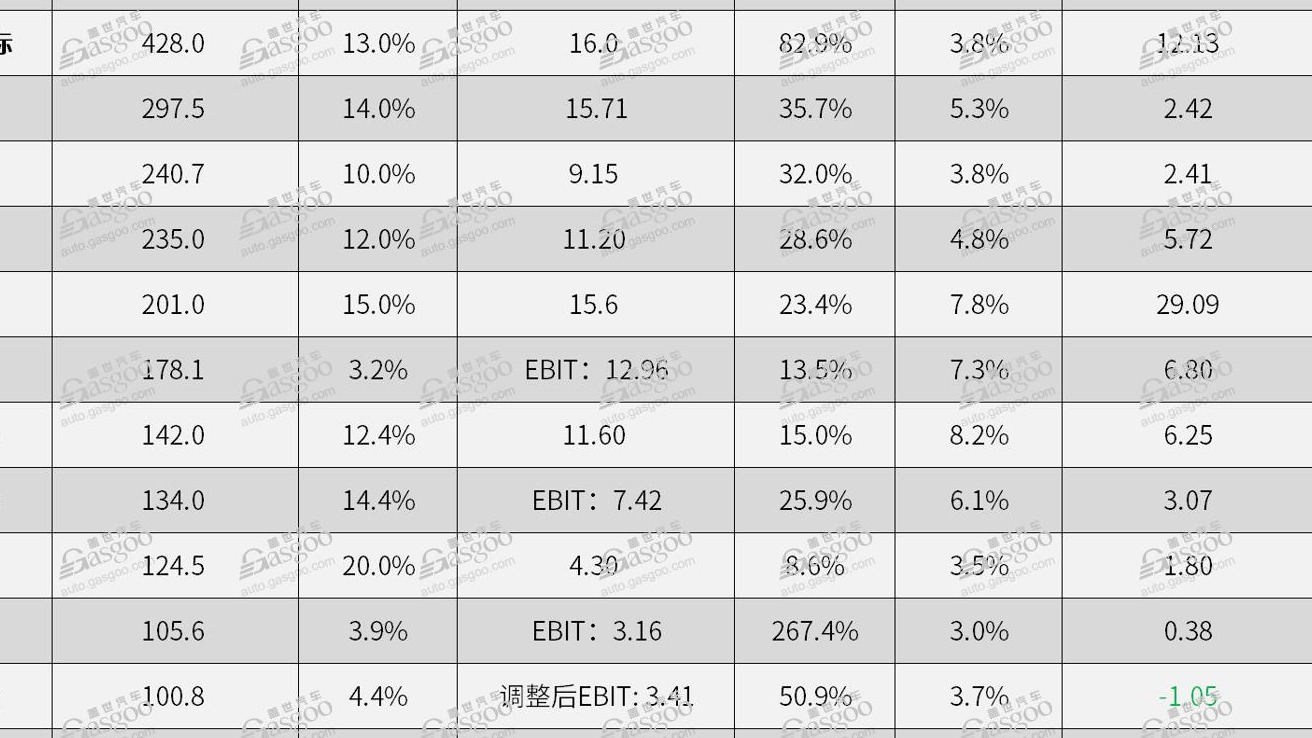 20家国际零部件企业2023年财报解读：博世营收破千亿大关，