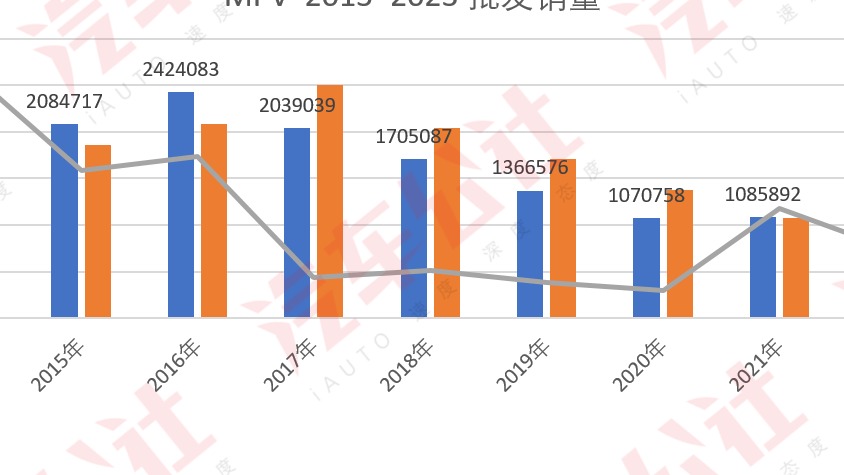 一句话点评11月MPV：居然没有一款能过万