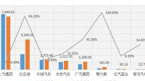 A股8家乘用车企年报盘点：长安汽车人均薪酬最高，比亚迪分红“最大方”