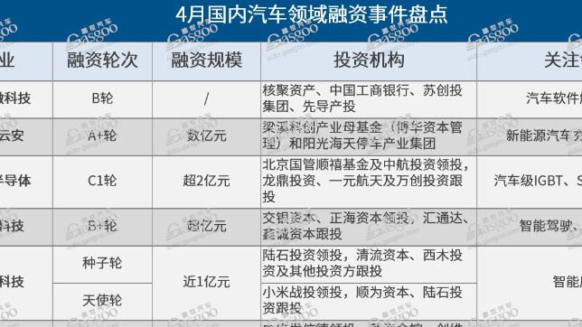 4月表现平平，细看资本如何“下注”