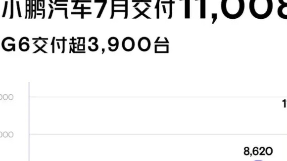 小鹏G6选哪个版本最合适？看完之后，你就明白了！
