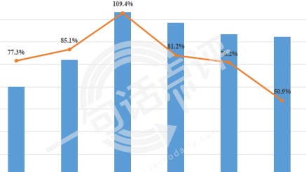 中国汽车占领俄罗斯车市，上半年份额已达58%