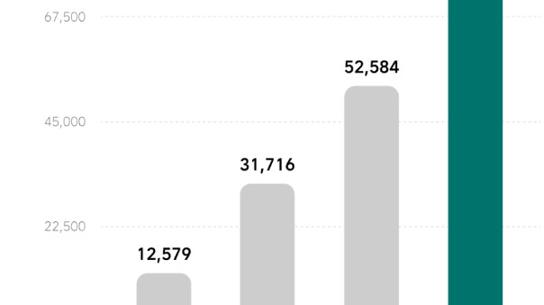 理想汽车一季度财报：多项指标下滑，净利环比下跌近90%