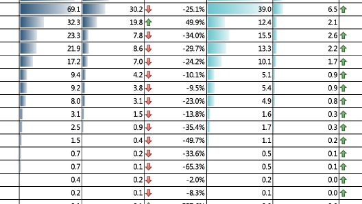 7月豪华车零售市场解析 奔驰销量重返首位