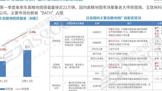 高精地图，还有搞头？