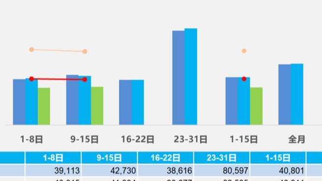 购置税减征600亿，车市有救了？