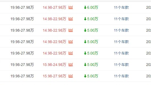 不到17万就能入手？三种动力可选的一汽丰田亚洲龙，该怎么选