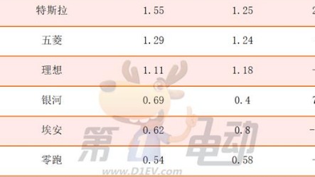 8月第二周销量榜：问界腰斩，BBA等豪华品牌大降，小鹏跌出前十