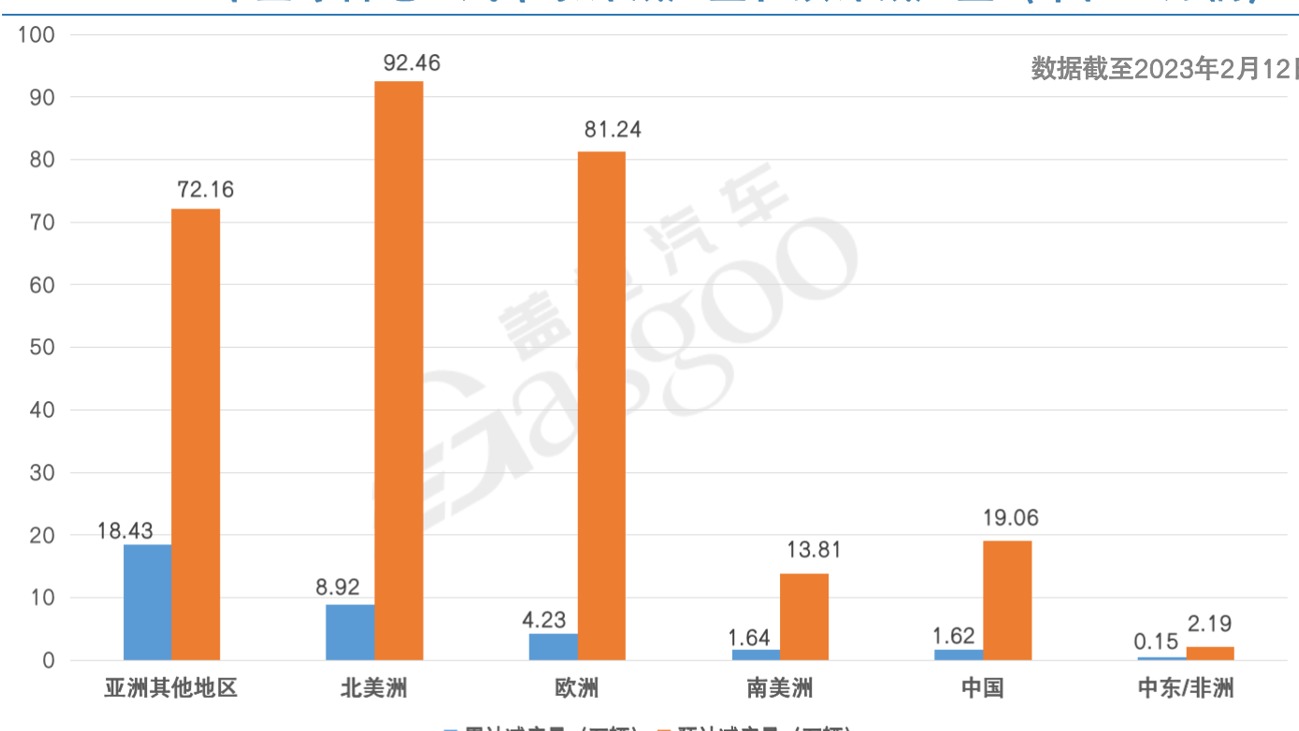 芯片短缺或将持续到2023年底或2024年初