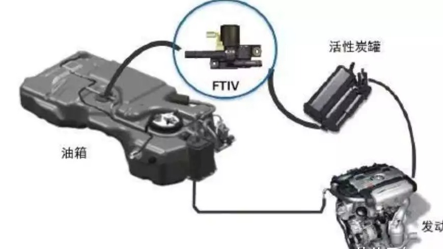 “长城举报比亚迪排放造假”事件10问10答，如何收场？