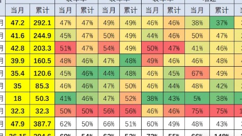 “求变”中的电池厂，“曲线”自救？