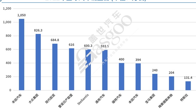 14家国际车企2022年财报解读：销量不再为王，日系车企成“老大难”
