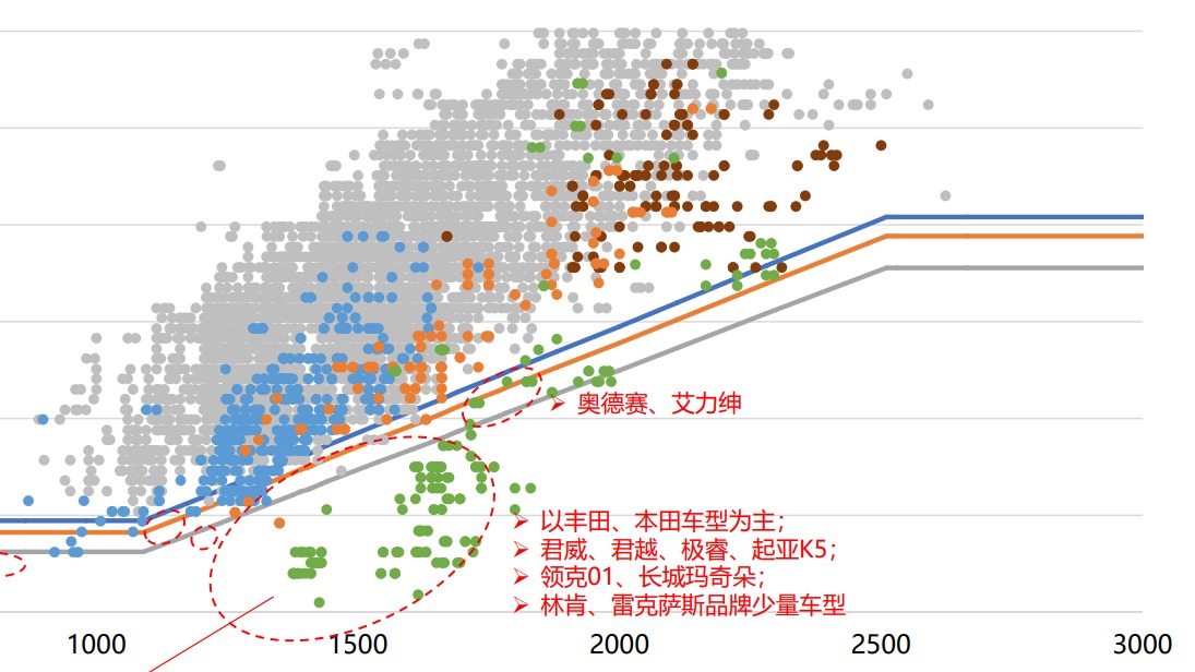 双碳目标下，应协同推动节能和新能源汽车公平发展