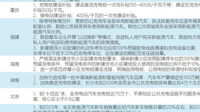 广东购车最高补贴1万，11省市发布新能源汽车市场推广政策